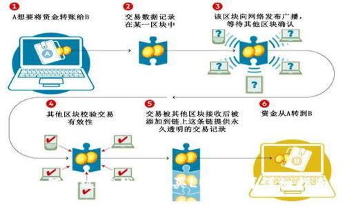  如何通过TP钱包购买LUNA币？详细指南